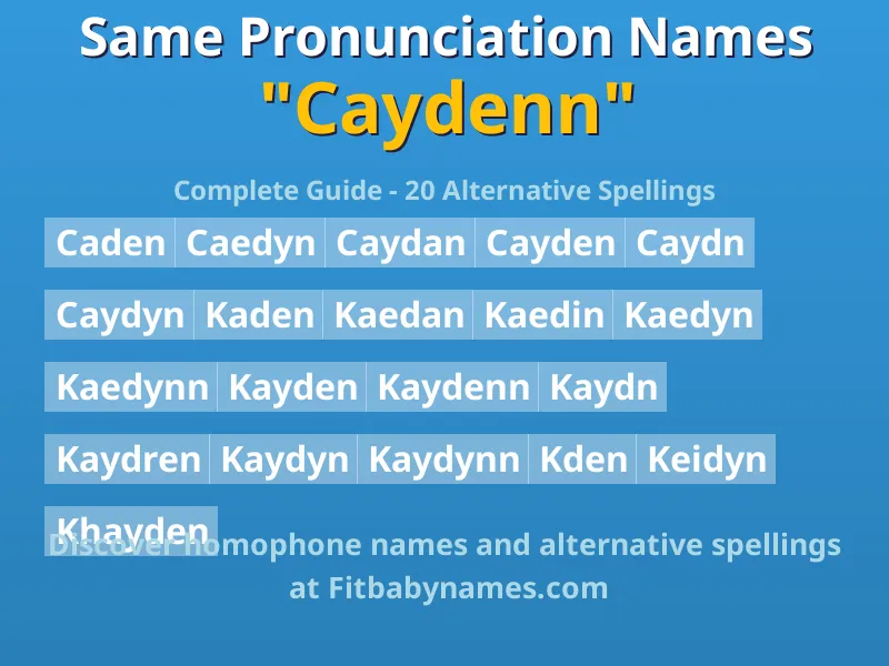 Infographic: Caydenn same pronunciation names, similar names, and homophone names