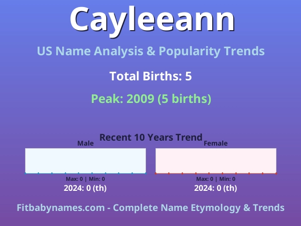 Infographic: Cayleeann name meaning, origin, and popularity trends in the United States (US baby name analysis chart)