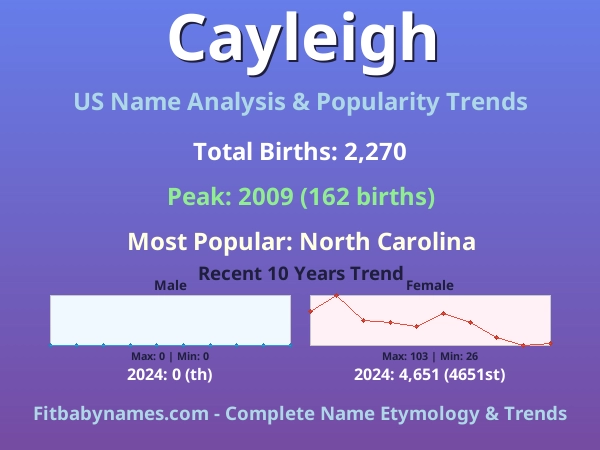 Infographic: Cayleigh name meaning, origin, and popularity trends in the United States (US baby name analysis chart)