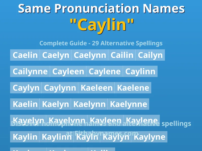 Infographic: Caylin same pronunciation names, similar names, and homophone names