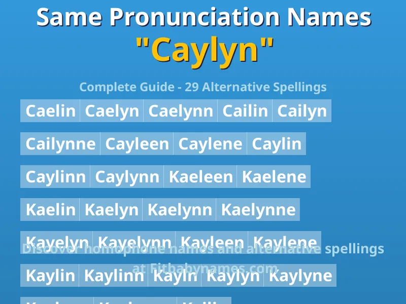 Infographic: Caylyn same pronunciation names, similar names, and homophone names