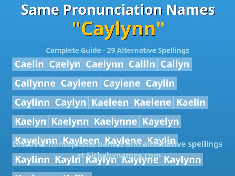 Infographic: Caylynn same pronunciation names, similar names, and homophone names