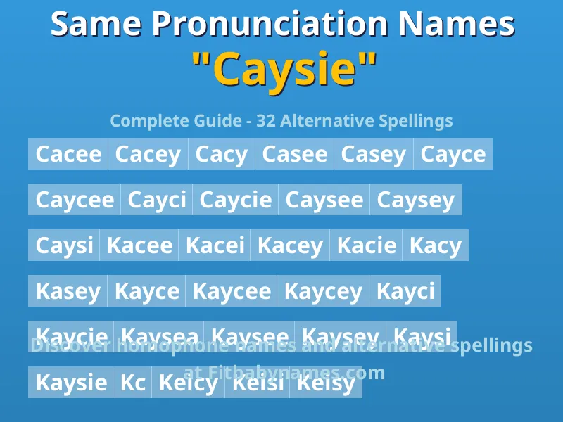 Infographic: Caysie same pronunciation names, similar names, and homophone names