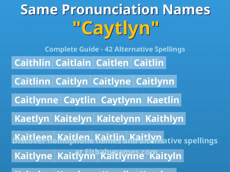 Infographic: Caytlyn same pronunciation names, similar names, and homophone names
