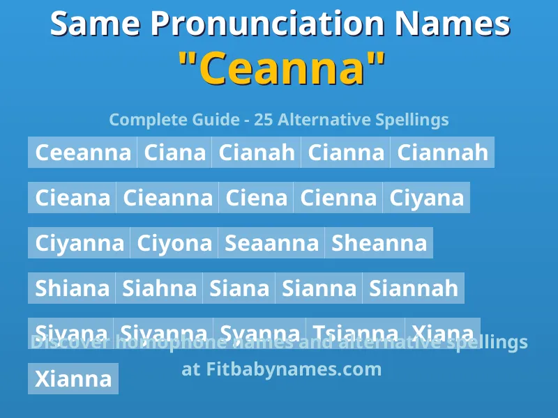 Infographic: Ceanna same pronunciation names, similar names, and homophone names