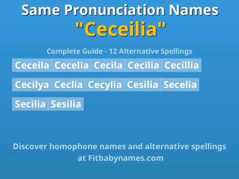 Infographic: Ceceilia same pronunciation names, similar names, and homophone names