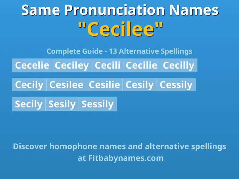 Infographic: Cecilee same pronunciation names, similar names, and homophone names
