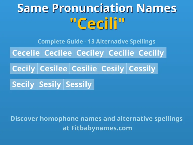 Infographic: Cecili same pronunciation names, similar names, and homophone names