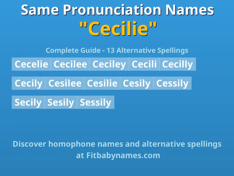 Infographic: Cecilie same pronunciation names, similar names, and homophone names