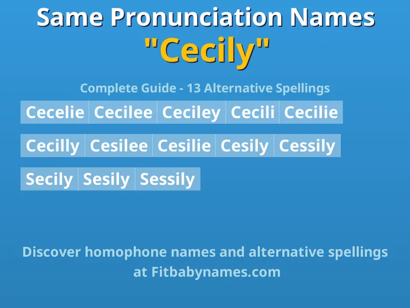 Infographic: Cecily same pronunciation names, similar names, and homophone names