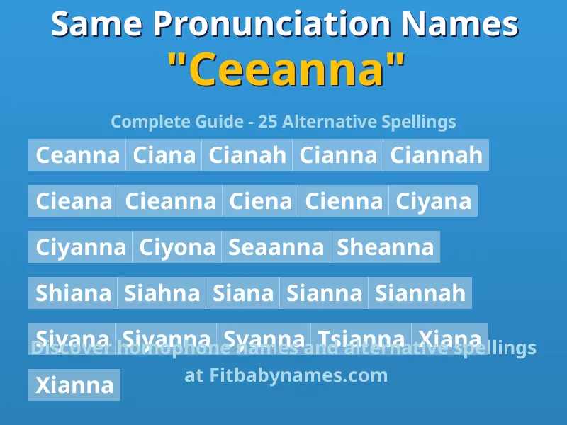 Infographic: Ceeanna same pronunciation names, similar names, and homophone names