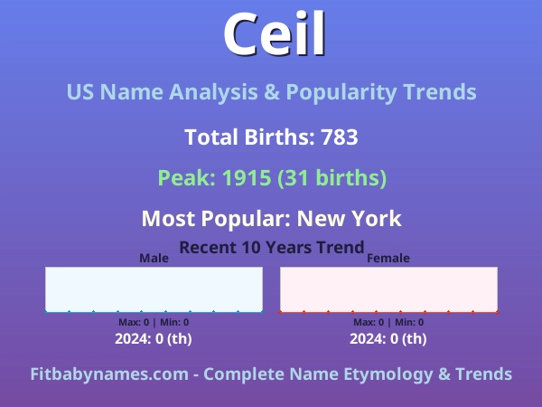 Infographic: Ceil name meaning, origin, and popularity trends in the United States (US baby name analysis chart)