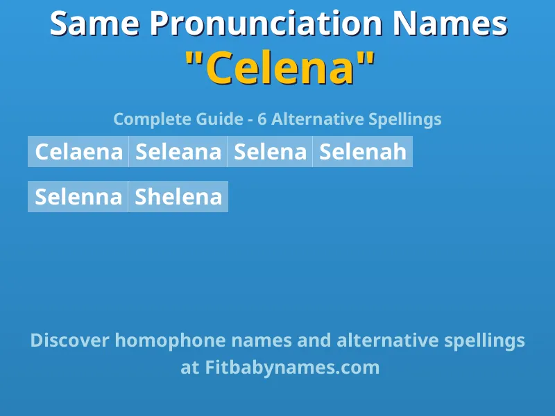 Infographic: Celena same pronunciation names, similar names, and homophone names