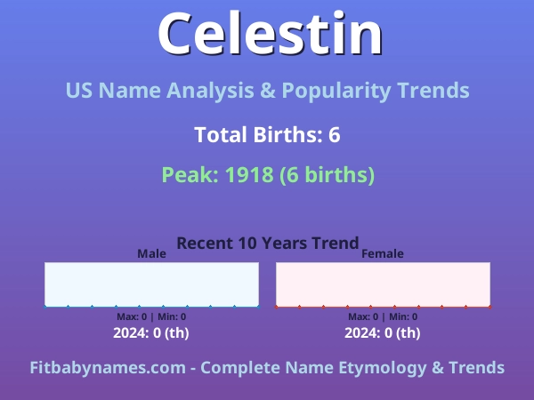 Infographic: Celestin name meaning, origin, and popularity trends in the United States (US baby name analysis chart)