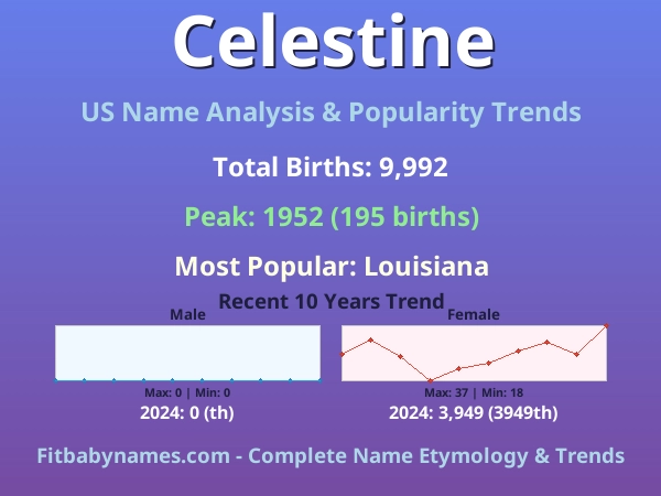 Infographic: Celestine name meaning, origin, and popularity trends in the United States (US baby name analysis chart)