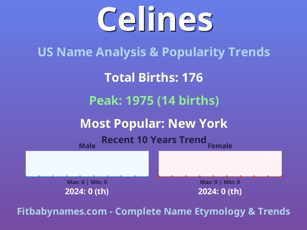 Infographic: Celines name meaning, origin, and popularity trends in the United States (US baby name analysis chart)