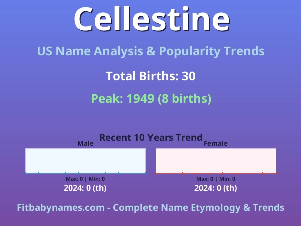 Infographic: Cellestine name meaning, origin, and popularity trends in the United States (US baby name analysis chart)