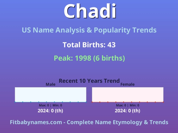 Infographic: Chadi name meaning, origin, and popularity trends in the United States (US baby name analysis chart)