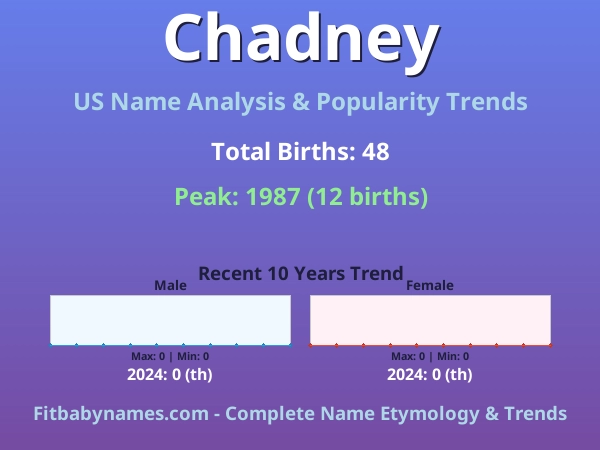 Infographic: Chadney name meaning, origin, and popularity trends in the United States (US baby name analysis chart)