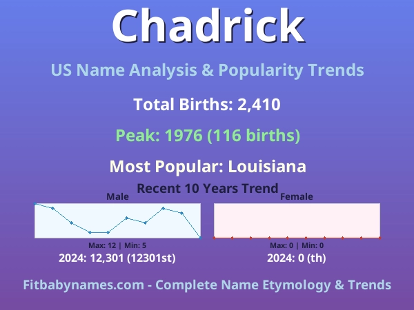 Infographic: Chadrick name meaning, origin, and popularity trends in the United States (US baby name analysis chart)