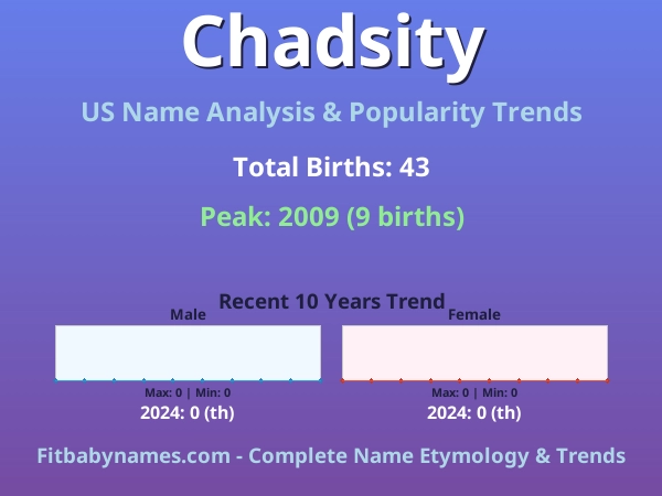 Infographic: Chadsity name meaning, origin, and popularity trends in the United States (US baby name analysis chart)
