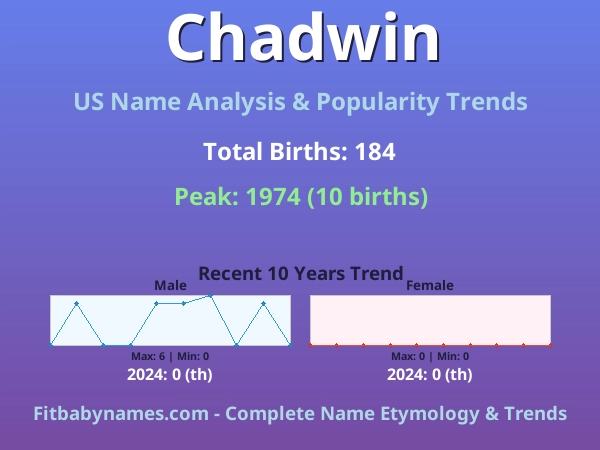 Infographic: Chadwin name meaning, origin, and popularity trends in the United States (US baby name analysis chart)