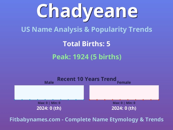 Infographic: Chadyeane name meaning, origin, and popularity trends in the United States (US baby name analysis chart)