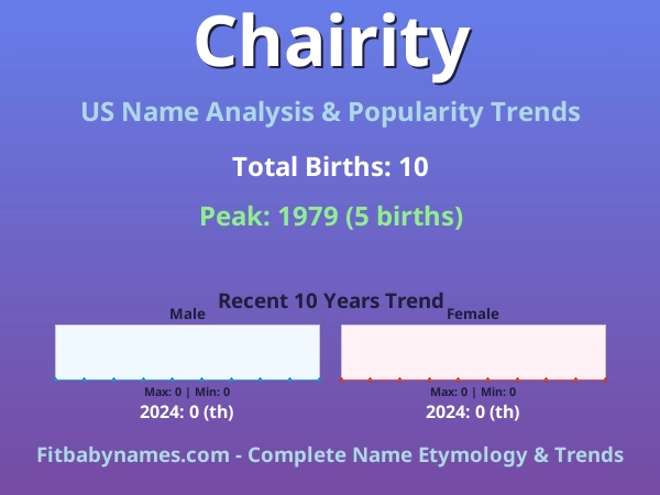 Infographic: Chairity name meaning, origin, and popularity trends in the United States (US baby name analysis chart)