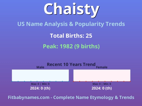 Infographic: Chaisty name meaning, origin, and popularity trends in the United States (US baby name analysis chart)