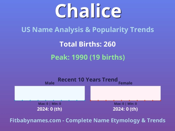 Infographic: Chalice name meaning, origin, and popularity trends in the United States (US baby name analysis chart)