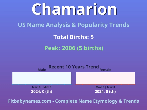 Infographic: Chamarion name meaning, origin, and popularity trends in the United States (US baby name analysis chart)