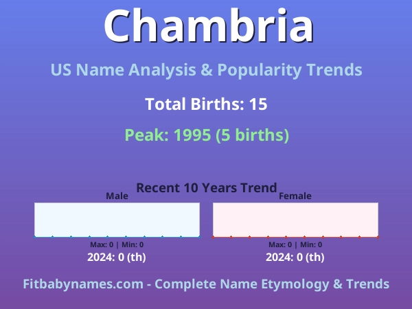 Infographic: Chambria name meaning, origin, and popularity trends in the United States (US baby name analysis chart)