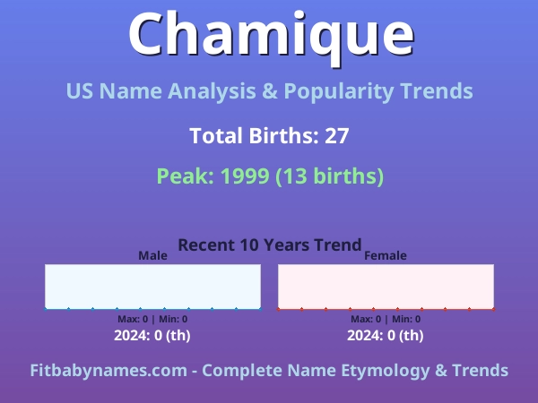 Infographic: Chamique name meaning, origin, and popularity trends in the United States (US baby name analysis chart)
