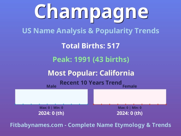 Infographic: Champagne name meaning, origin, and popularity trends in the United States (US baby name analysis chart)