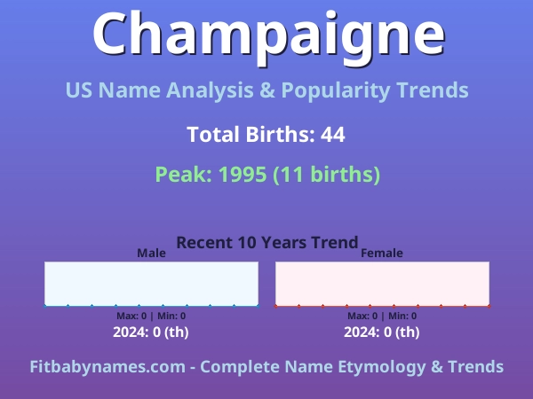 Infographic: Champaigne name meaning, origin, and popularity trends in the United States (US baby name analysis chart)