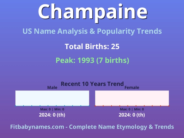 Infographic: Champaine name meaning, origin, and popularity trends in the United States (US baby name analysis chart)
