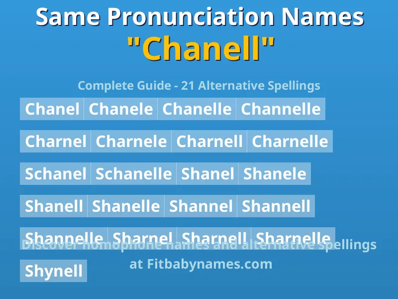 Infographic: Chanell same pronunciation names, similar names, and homophone names