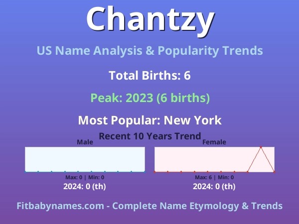 Infographic: Chantzy name meaning, origin, and popularity trends in the United States (US baby name analysis chart)