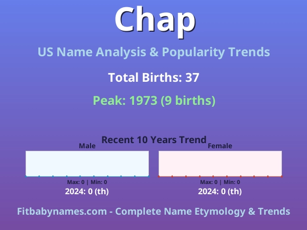 Infographic: Chap name meaning, origin, and popularity trends in the United States (US baby name analysis chart)