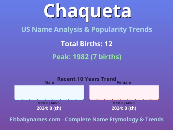 Infographic: Chaqueta name meaning, origin, and popularity trends in the United States (US baby name analysis chart)