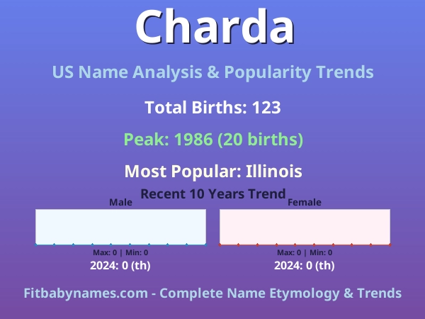 Infographic: Charda name meaning, origin, and popularity trends in the United States (US baby name analysis chart)