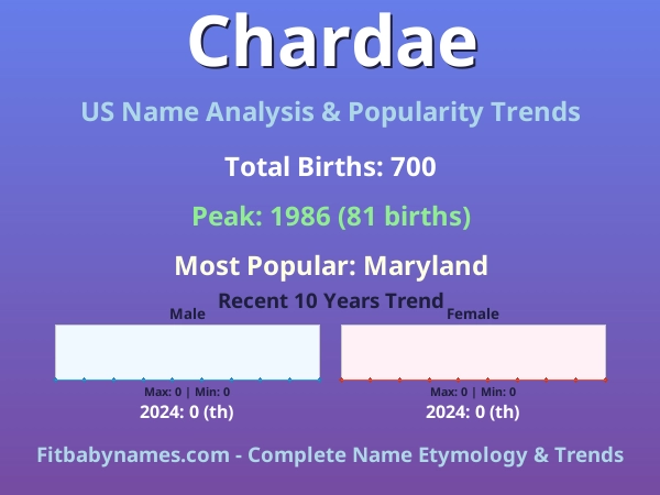 Infographic: Chardae name meaning, origin, and popularity trends in the United States (US baby name analysis chart)