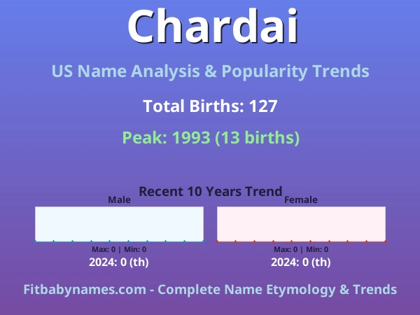 Infographic: Chardai name meaning, origin, and popularity trends in the United States (US baby name analysis chart)