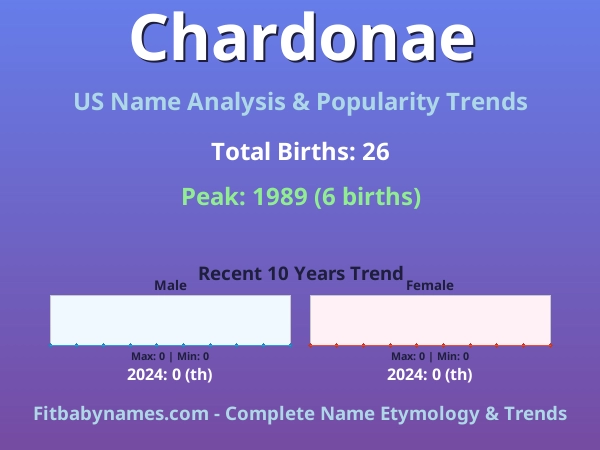 Infographic: Chardonae name meaning, origin, and popularity trends in the United States (US baby name analysis chart)