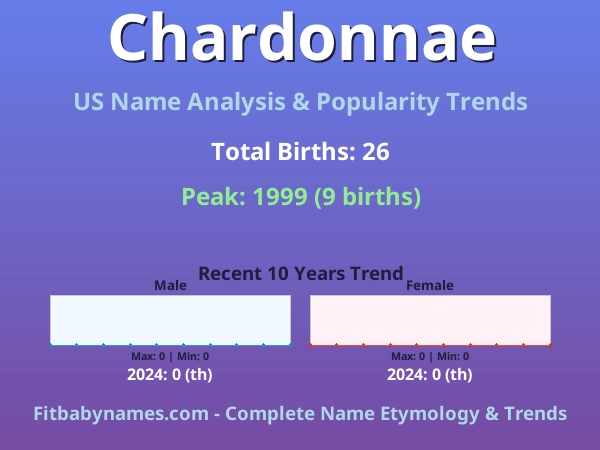 Infographic: Chardonnae name meaning, origin, and popularity trends in the United States (US baby name analysis chart)