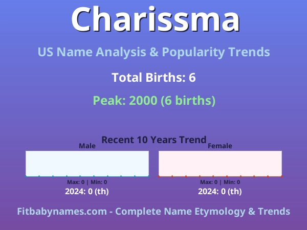 Infographic: Charissma name meaning, origin, and popularity trends in the United States (US baby name analysis chart)