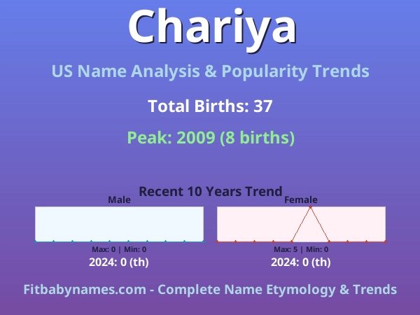 Infographic: Chariya name meaning, origin, and popularity trends in the United States (US baby name analysis chart)