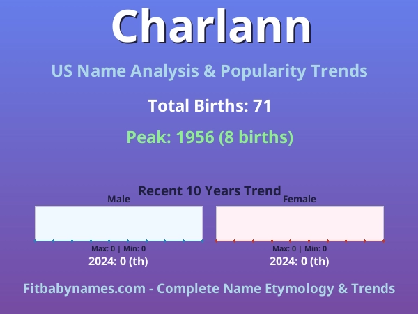 Infographic: Charlann name meaning, origin, and popularity trends in the United States (US baby name analysis chart)