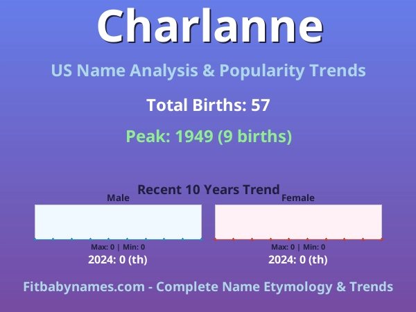Infographic: Charlanne name meaning, origin, and popularity trends in the United States (US baby name analysis chart)