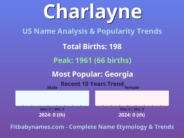 Infographic: Charlayne name meaning, origin, and popularity trends in the United States (US baby name analysis chart)
